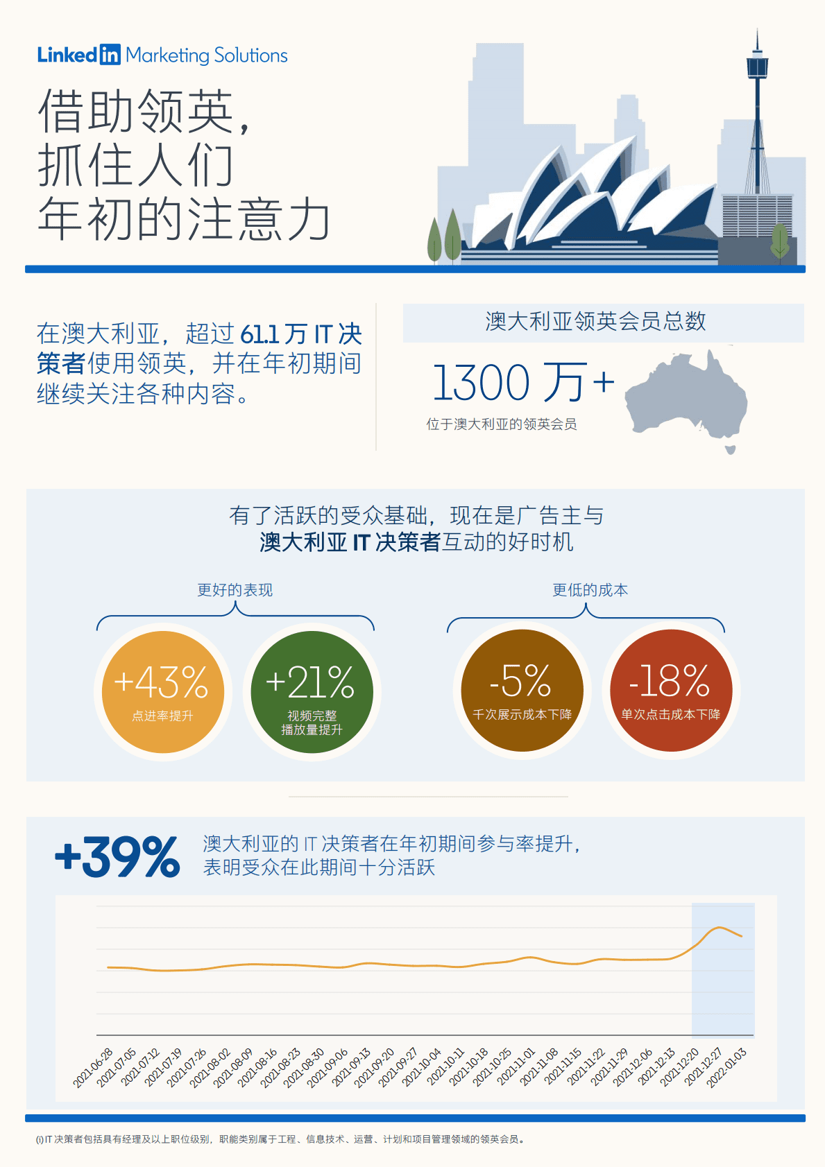 领英：岁末年初的B2B营销.pdf 第6页