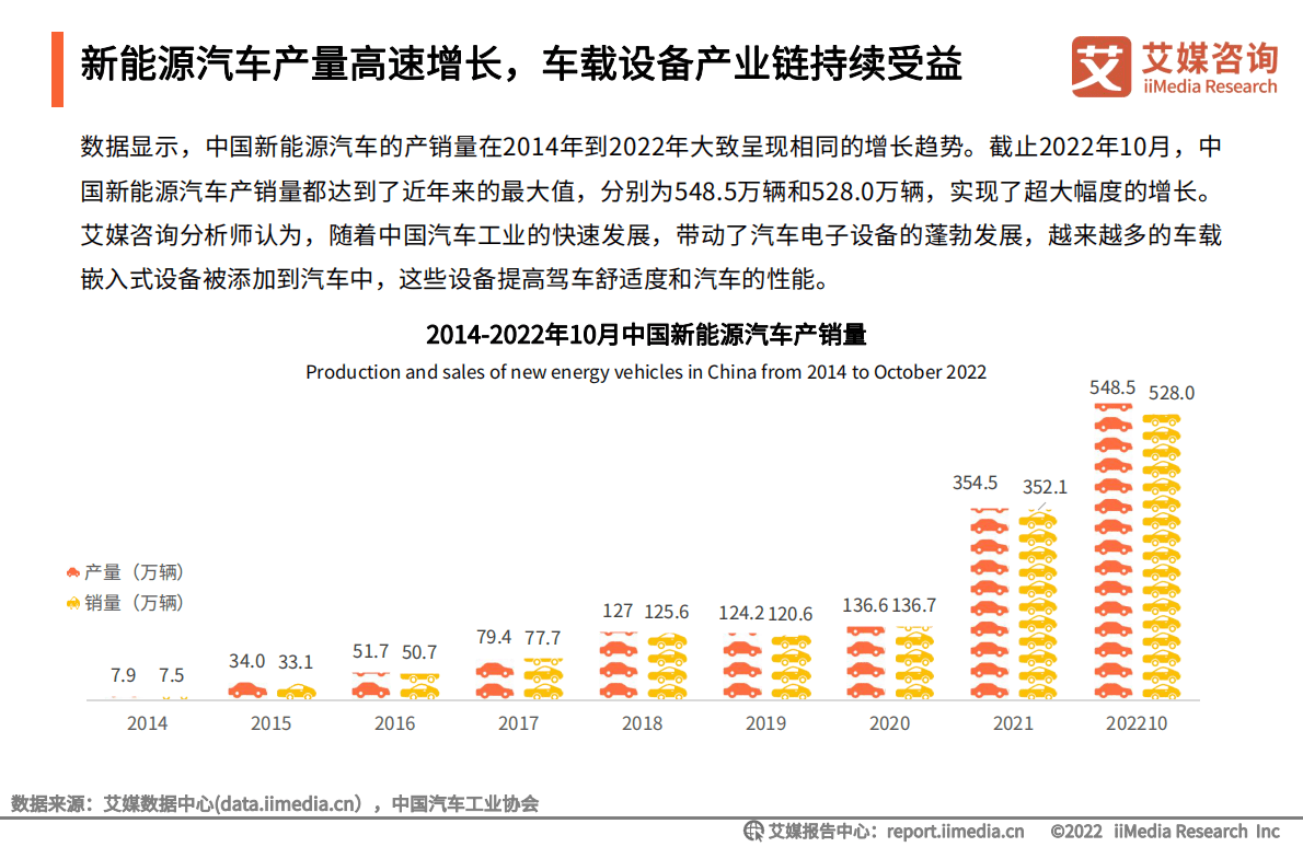 艾媒咨询：2022-2023年中国车载音频行业发展年度研究报告 第6页