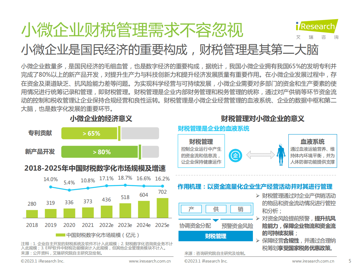 艾瑞咨询：2022年中国小微企业云财税行业研究报告 第5页
