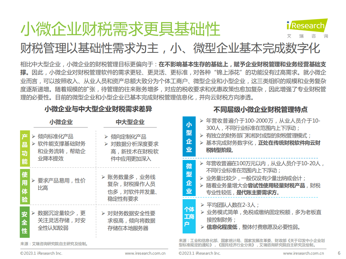 艾瑞咨询：2022年中国小微企业云财税行业研究报告 第6页