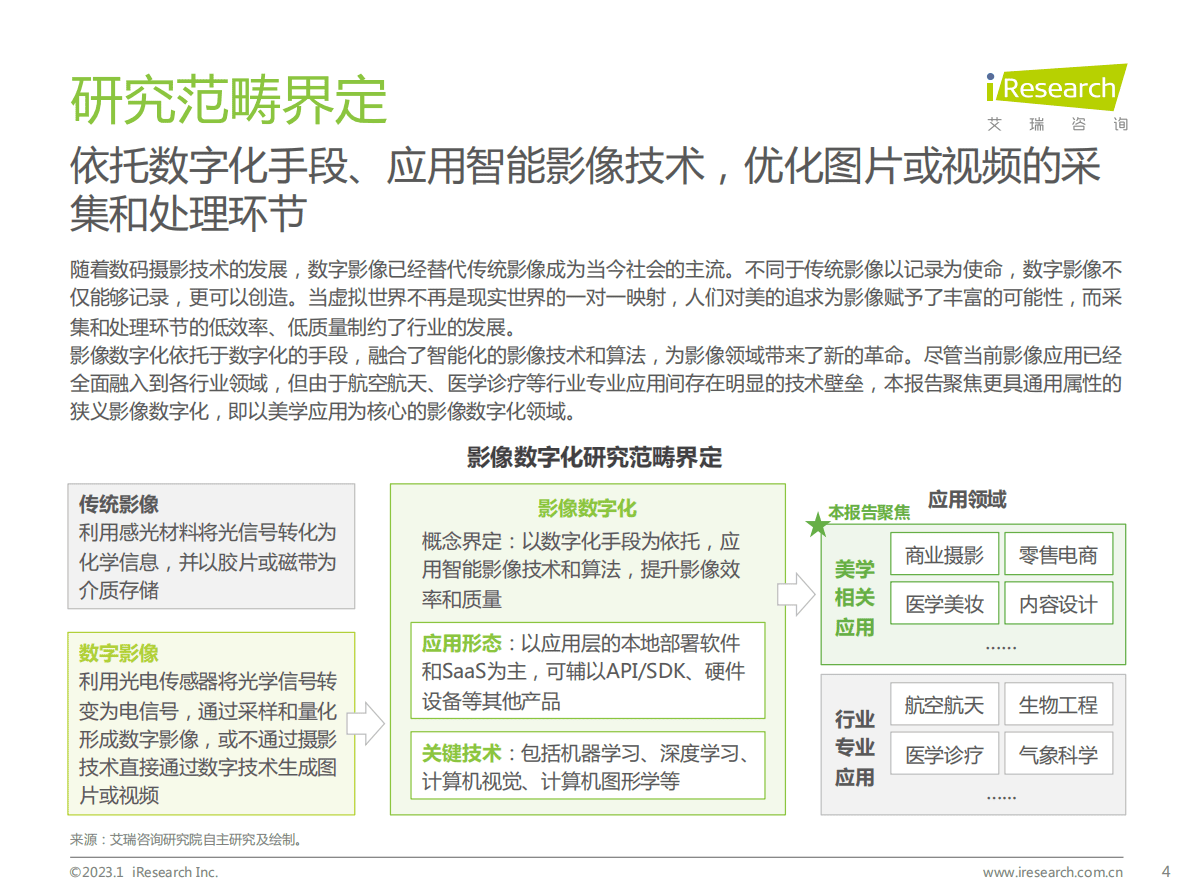 艾瑞咨询：2022年中国影像数字化行业研究报告 第4页