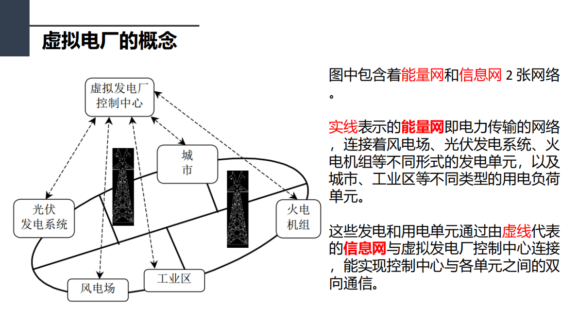 曹泽宇&于其宜：虚拟电厂（三大关键技术与六大功能特征） 第5页