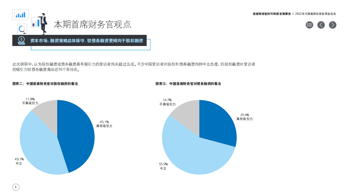 德勤：中国首席财务官在可持续发展领域可发挥更多元作用 第5页