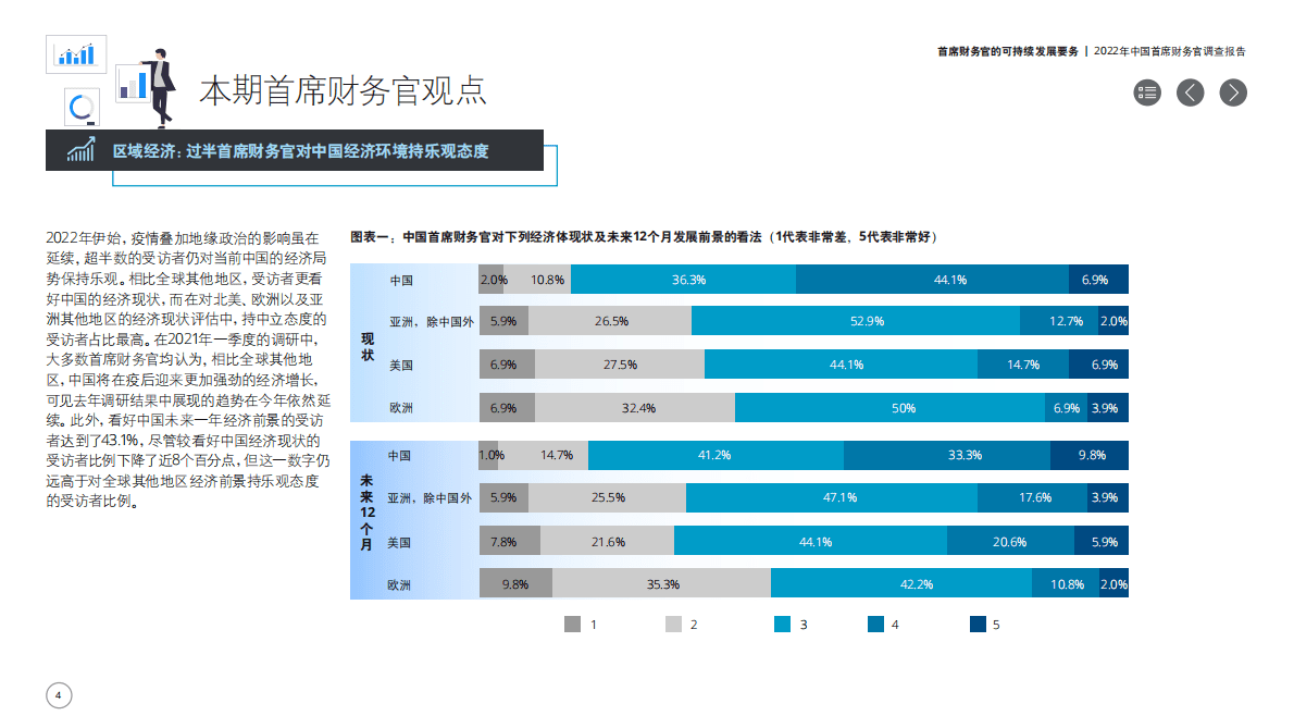 德勤：中国首席财务官在可持续发展领域可发挥更多元作用 第4页