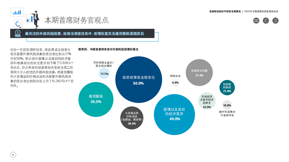 德勤：中国首席财务官在可持续发展领域可发挥更多元作用 第6页