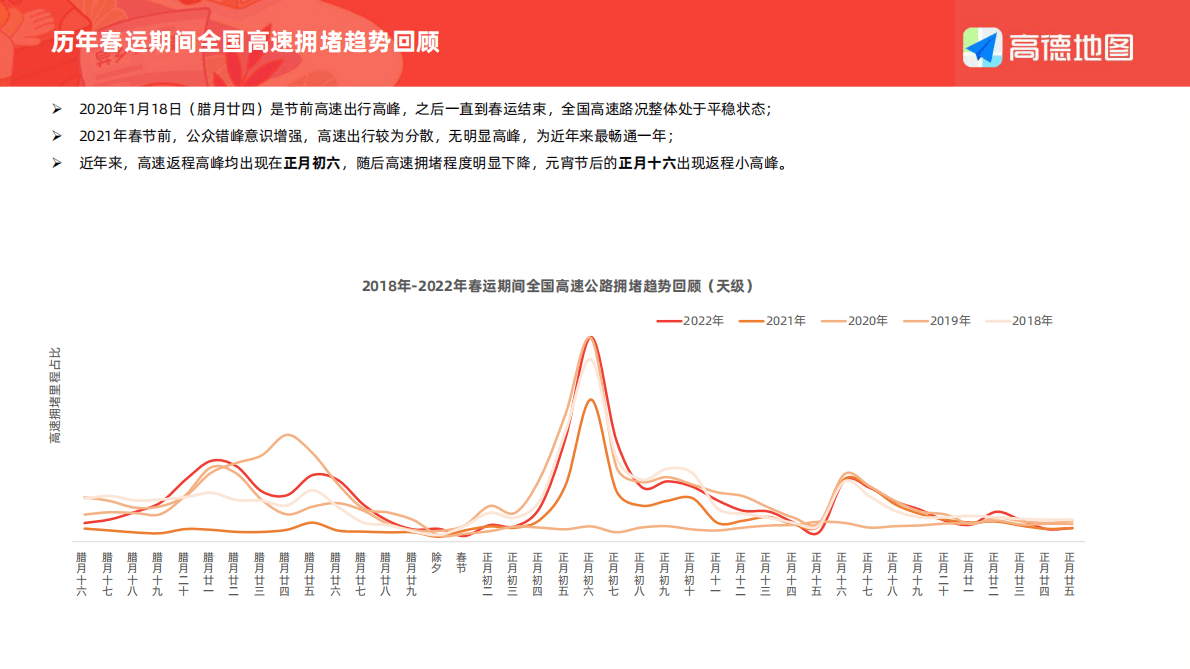 高德地图：2023年春运出行预测报告 第4页