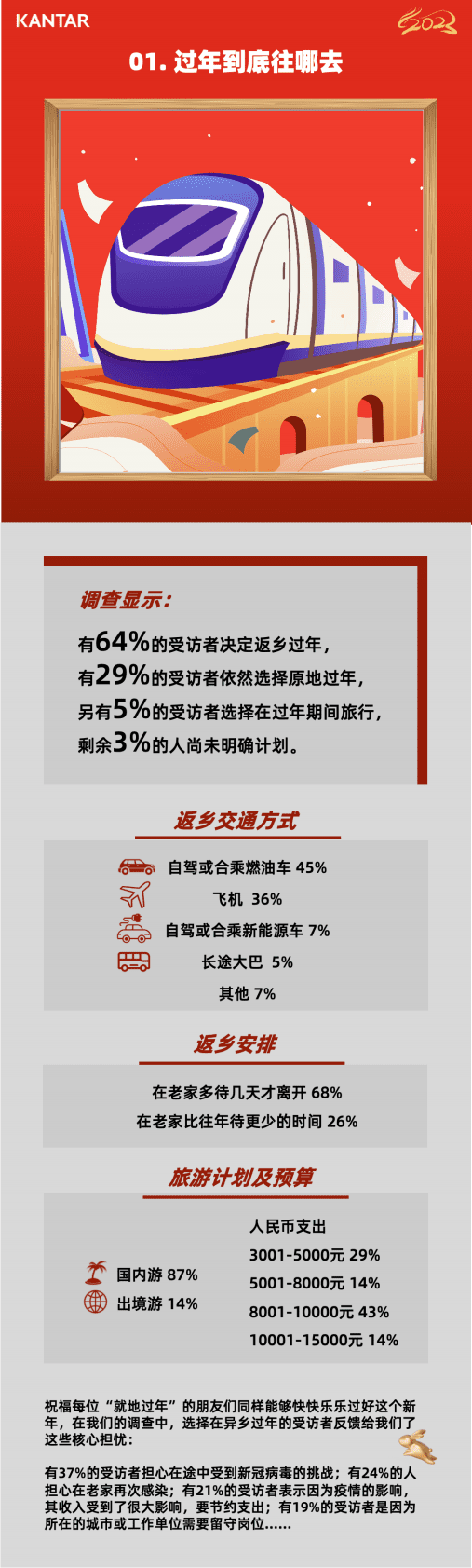 凯度：兔年春节消费全景洞察2023 第2页