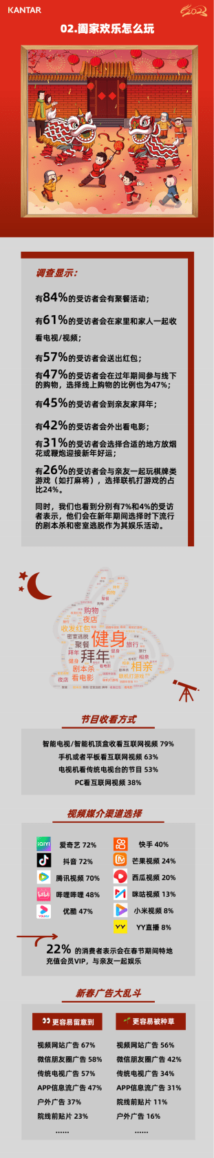凯度：兔年春节消费全景洞察2023 第3页