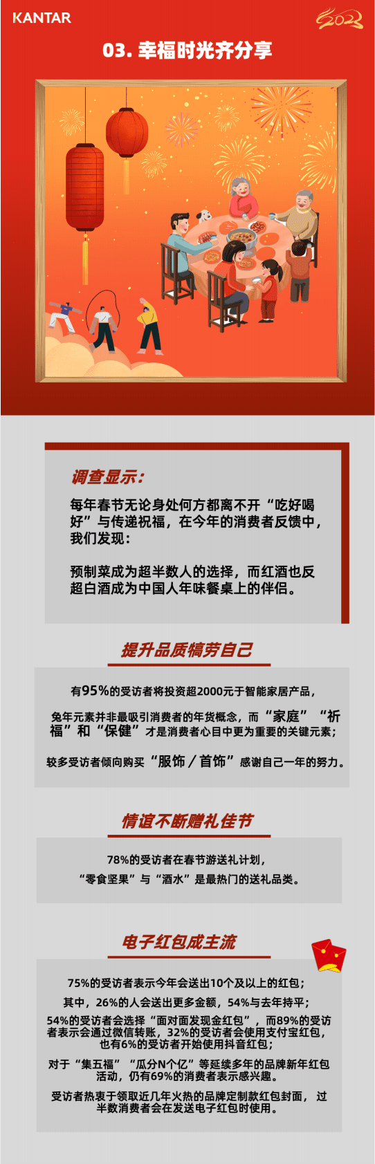 凯度：兔年春节消费全景洞察2023 第4页