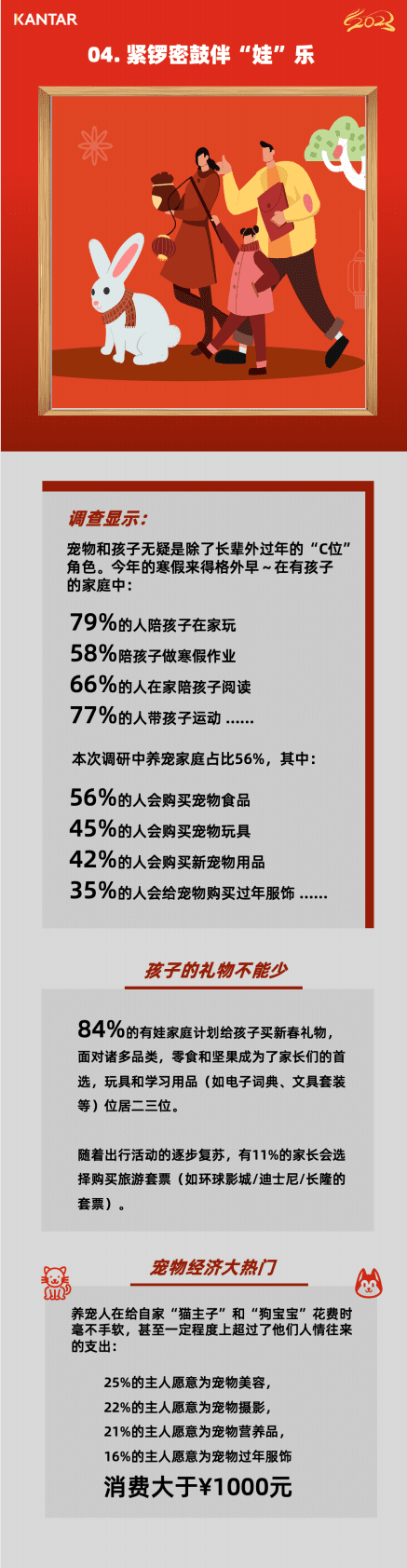 凯度：兔年春节消费全景洞察2023 第5页