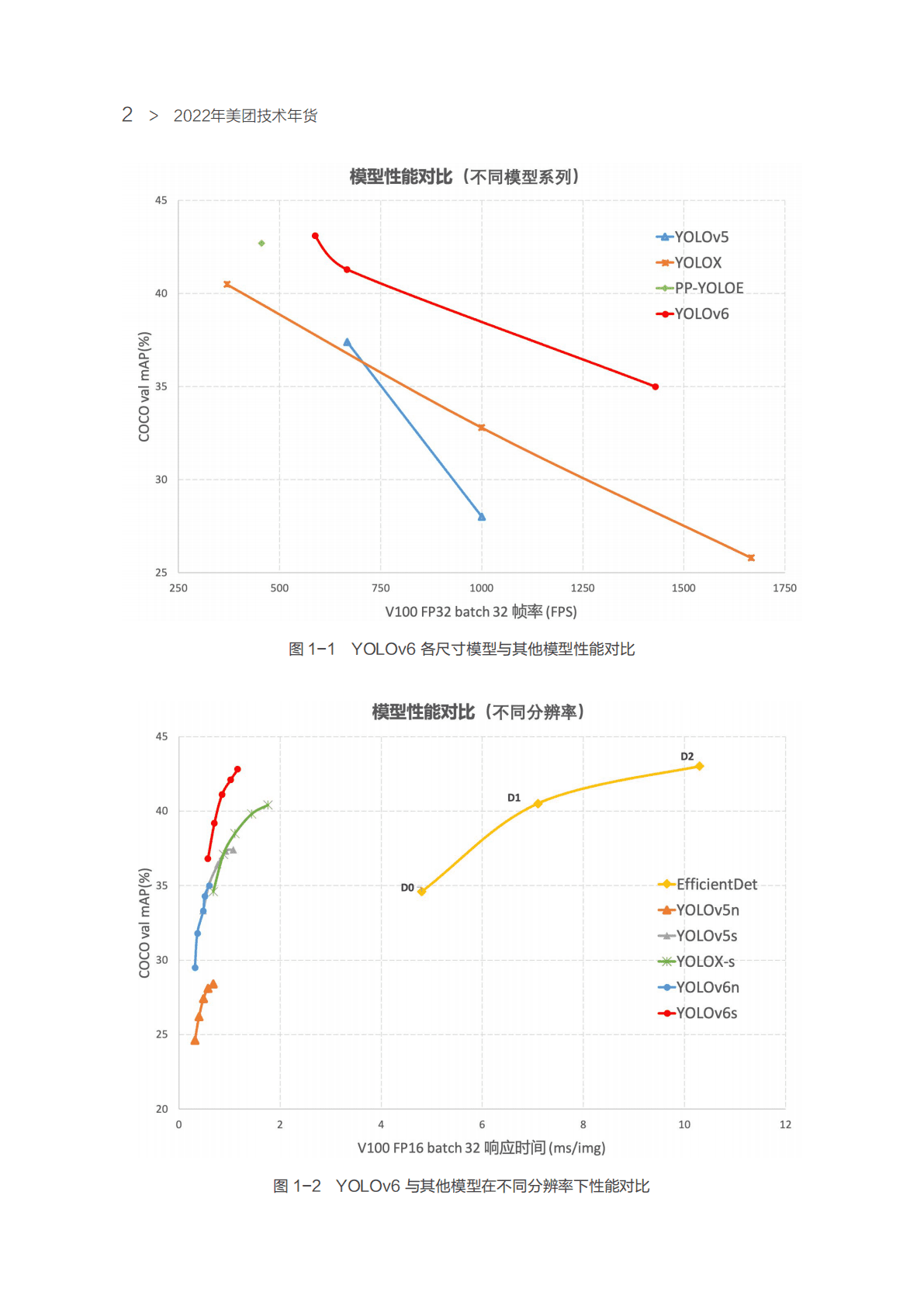 美团：2022美团技术年货——算法系列 第5页