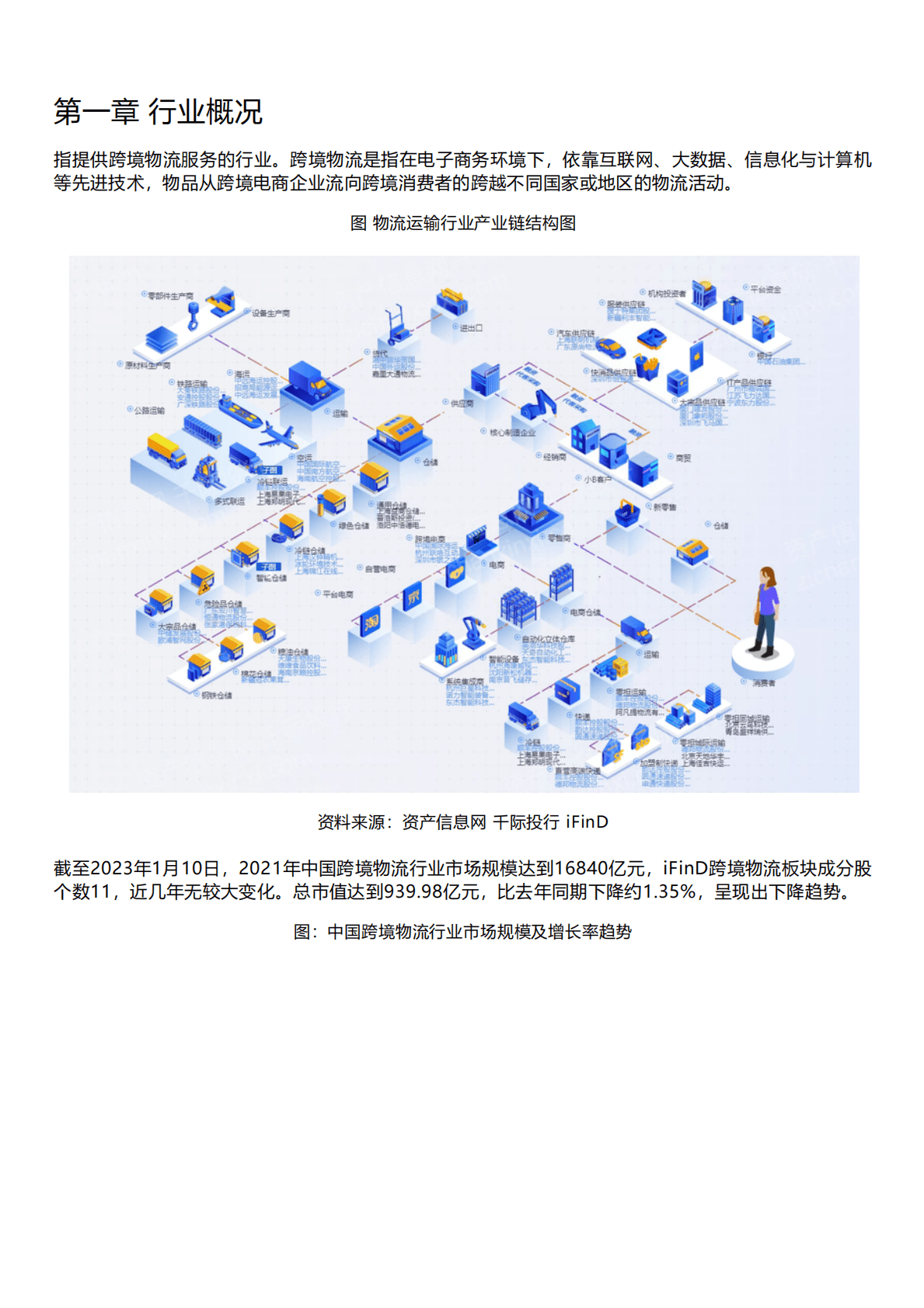 千际投行：2022年跨境物流指数研究报告 第1页