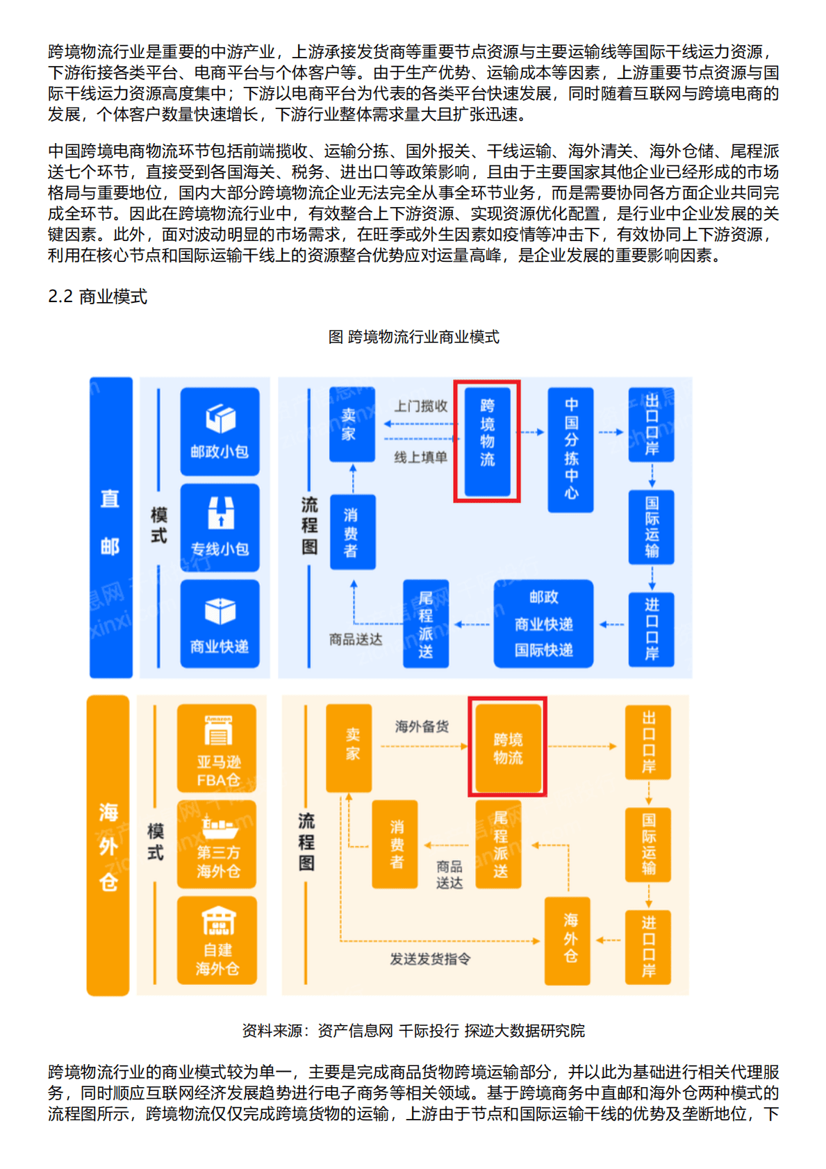 千际投行：2022年跨境物流指数研究报告 第3页