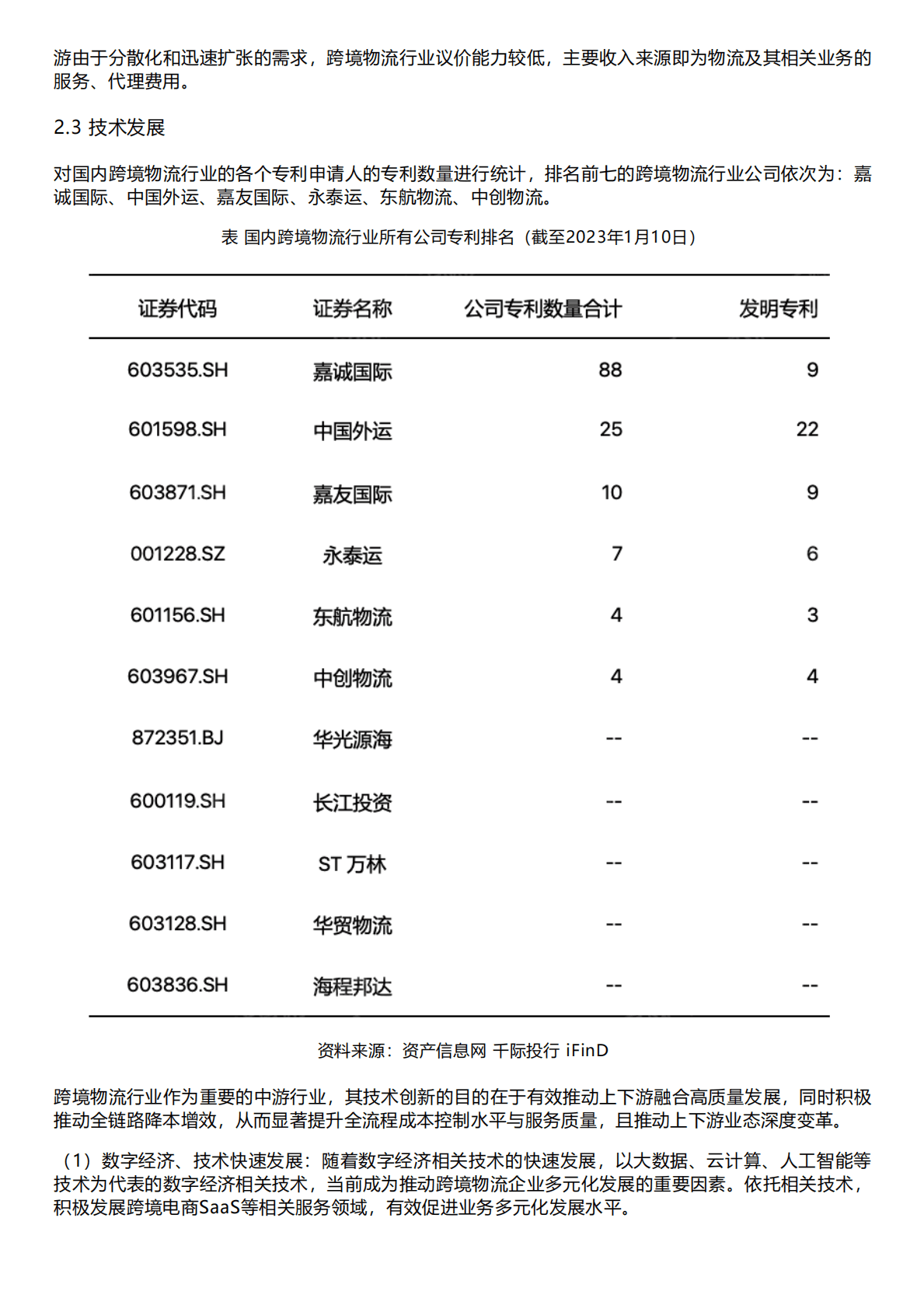 千际投行：2022年跨境物流指数研究报告 第4页