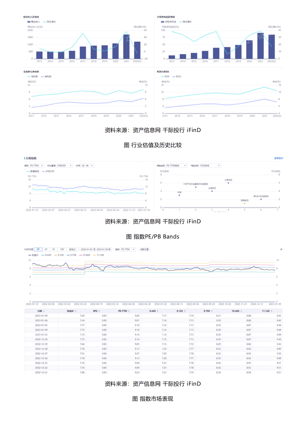 千际投行：2022年跨境物流指数研究报告 第6页