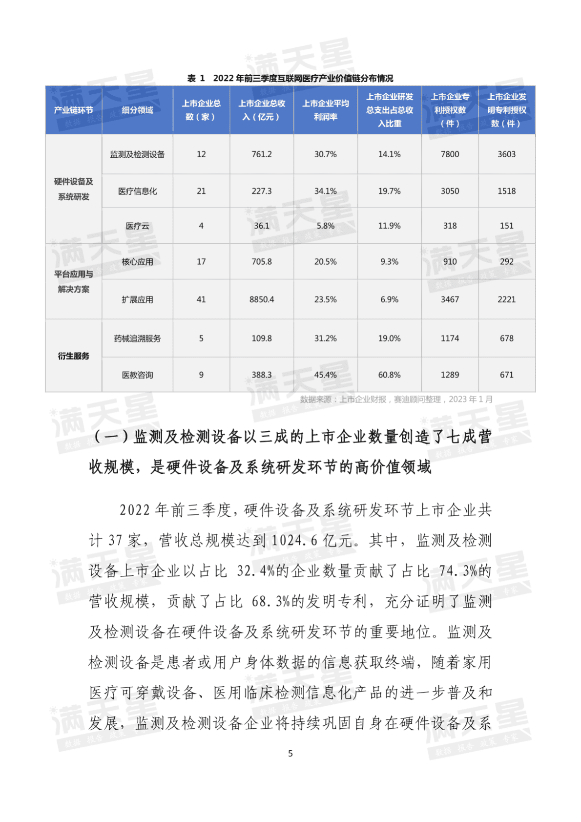 赛迪顾问：详解中国互联网医疗产业投资价值 第6页