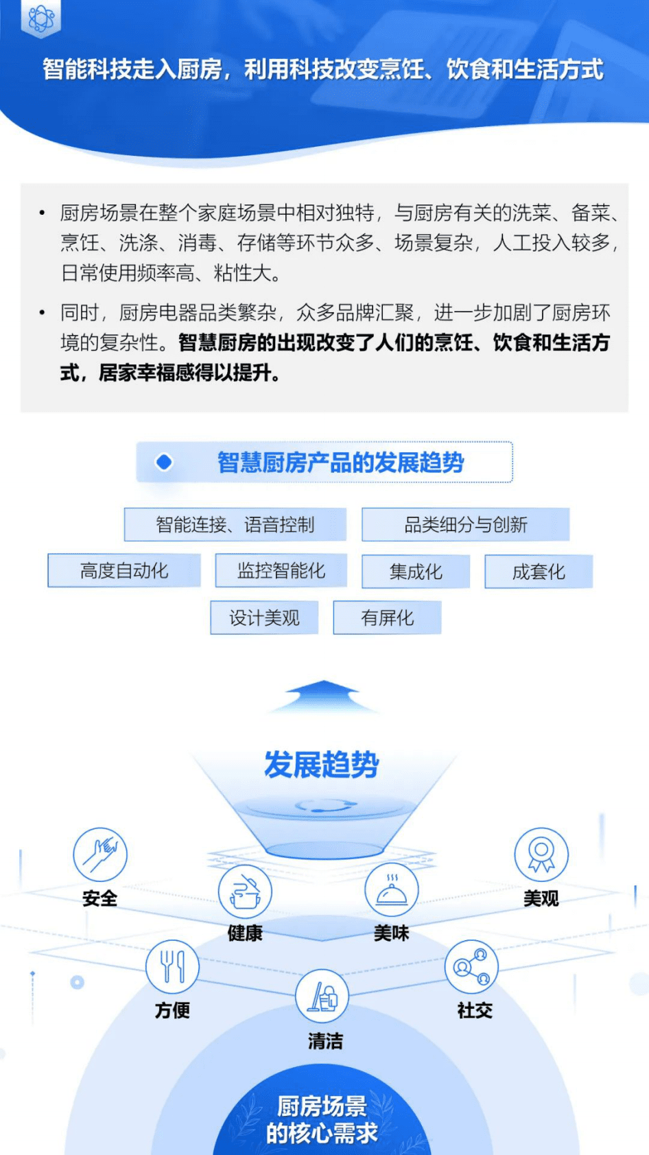 益普索：智能产品需求与市场机会系列报告&mdash;&mdash;智能厨房产品（精简版） 第3页
