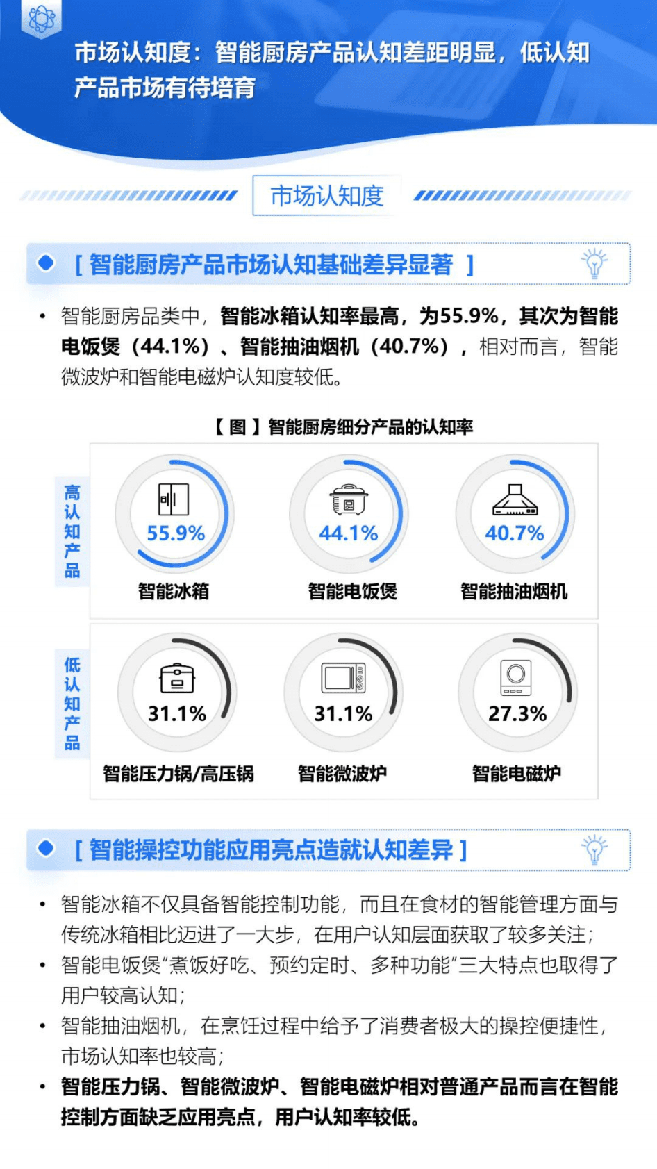 益普索：智能产品需求与市场机会系列报告&mdash;&mdash;智能厨房产品（精简版） 第5页