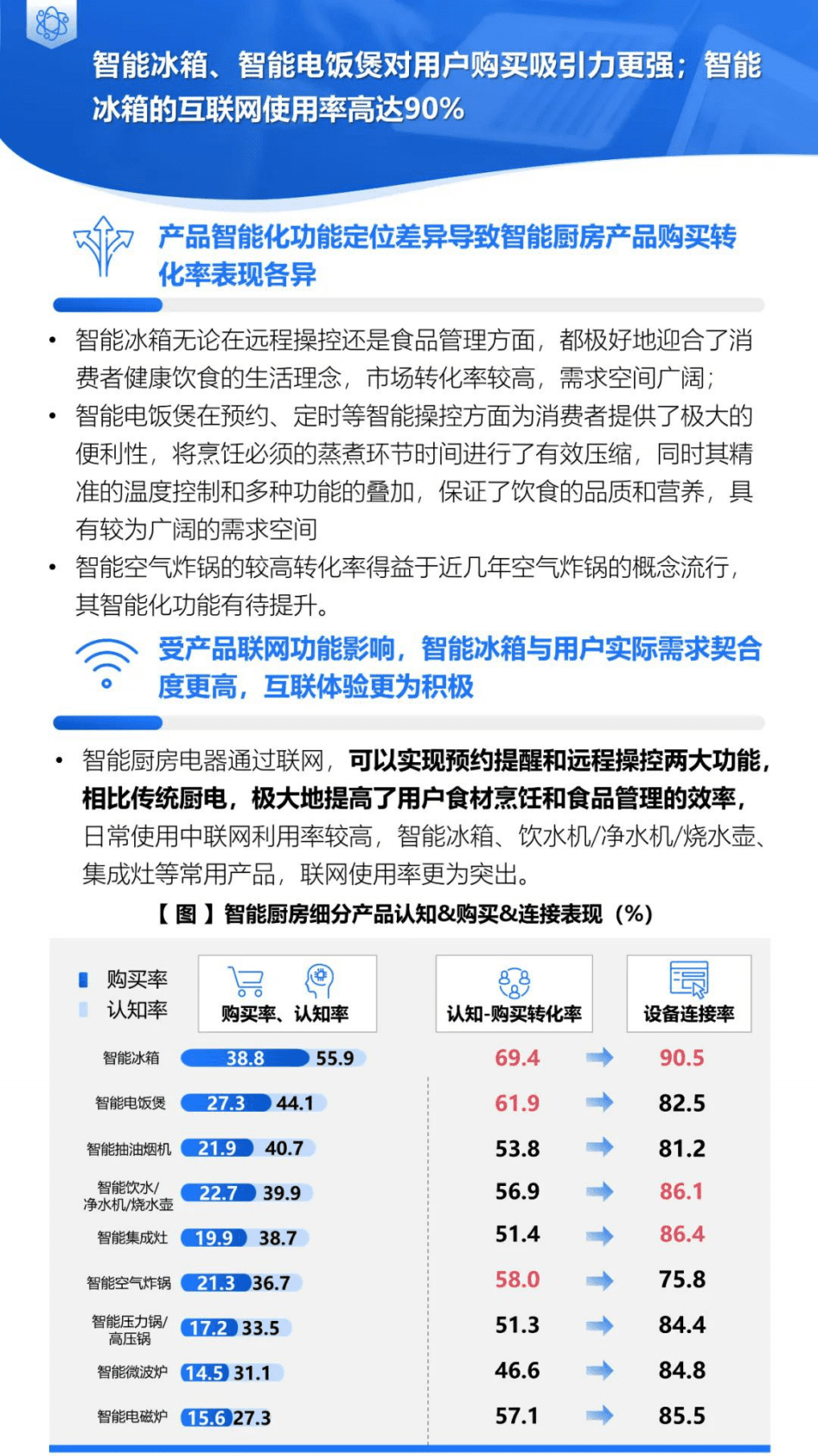 益普索：智能产品需求与市场机会系列报告&mdash;&mdash;智能厨房产品（精简版） 第6页