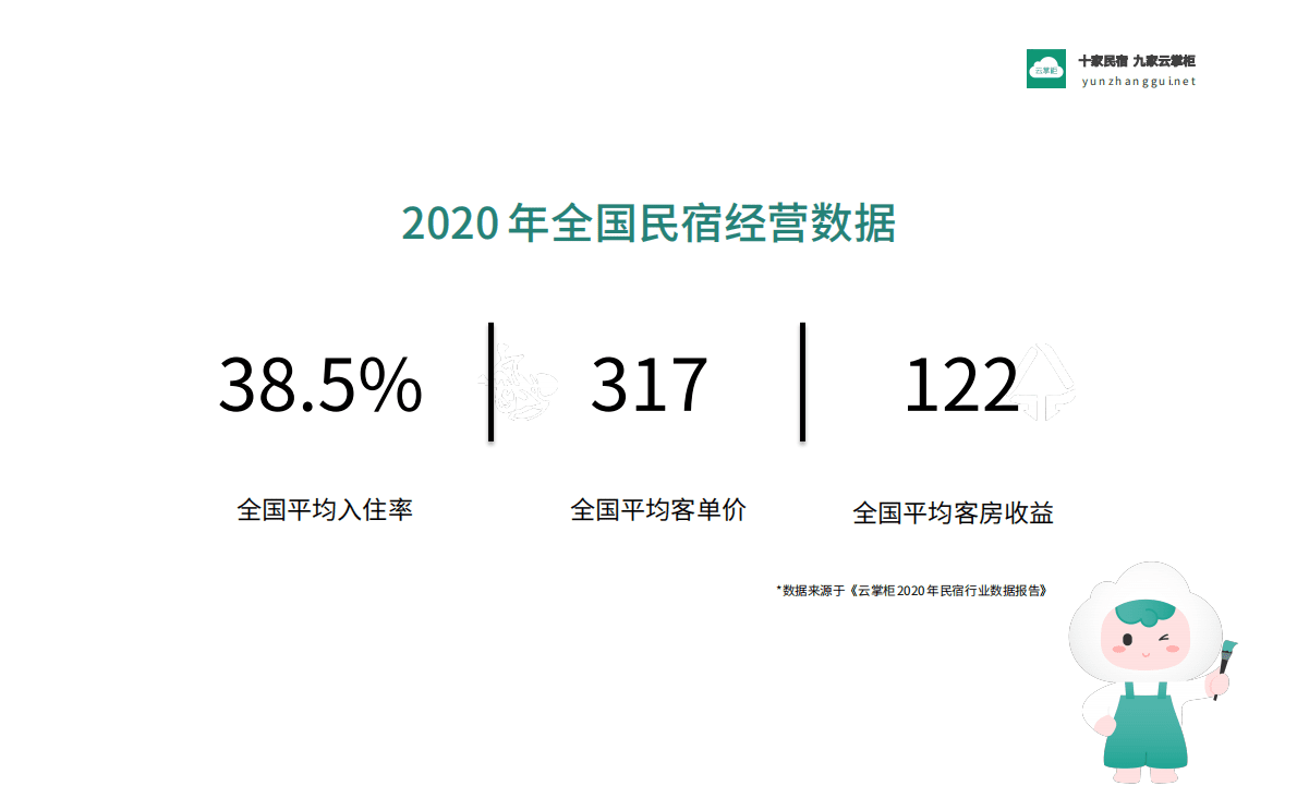 云掌柜：2018-2020年杭州及全国民宿行业数据报告 第3页