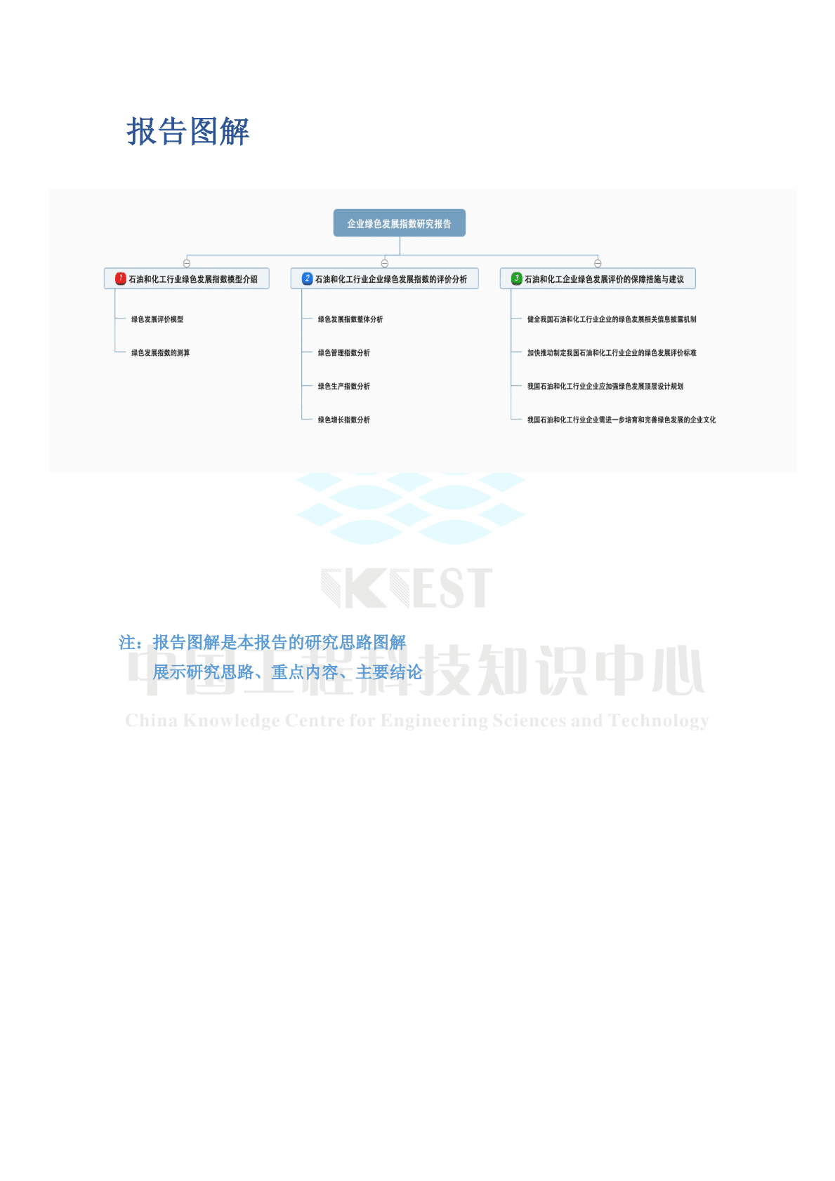 知领：石油和化工行业企业绿色发展指数研究报告（2022） 第2页