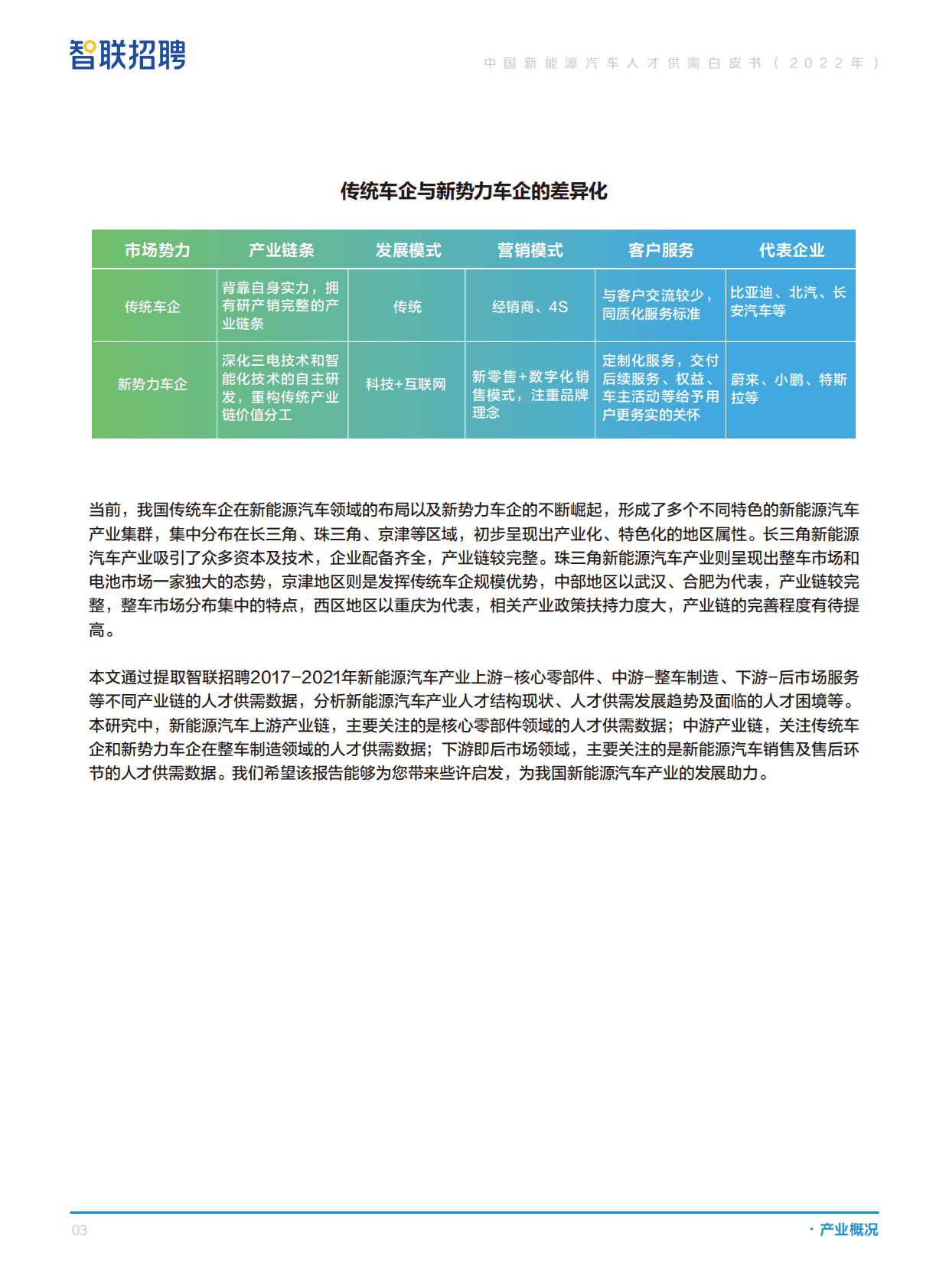 智联招聘：中国新能源汽车人才供需白皮书（2022年） 第5页