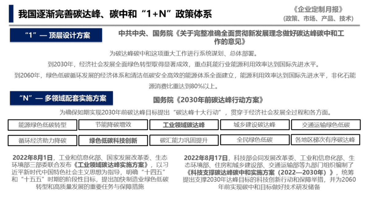 中国汽研：《工业领域碳达峰实施方案》《科技支撑碳达峰碳中和实施方案（2022—2030年）》解读 第5页