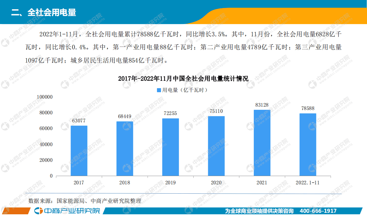 中商产业研究院：中国电力工业运行情况月度报告（2022年1-11月） 第4页