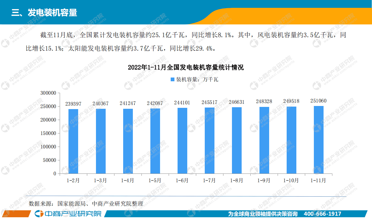 中商产业研究院：中国电力工业运行情况月度报告（2022年1-11月） 第5页