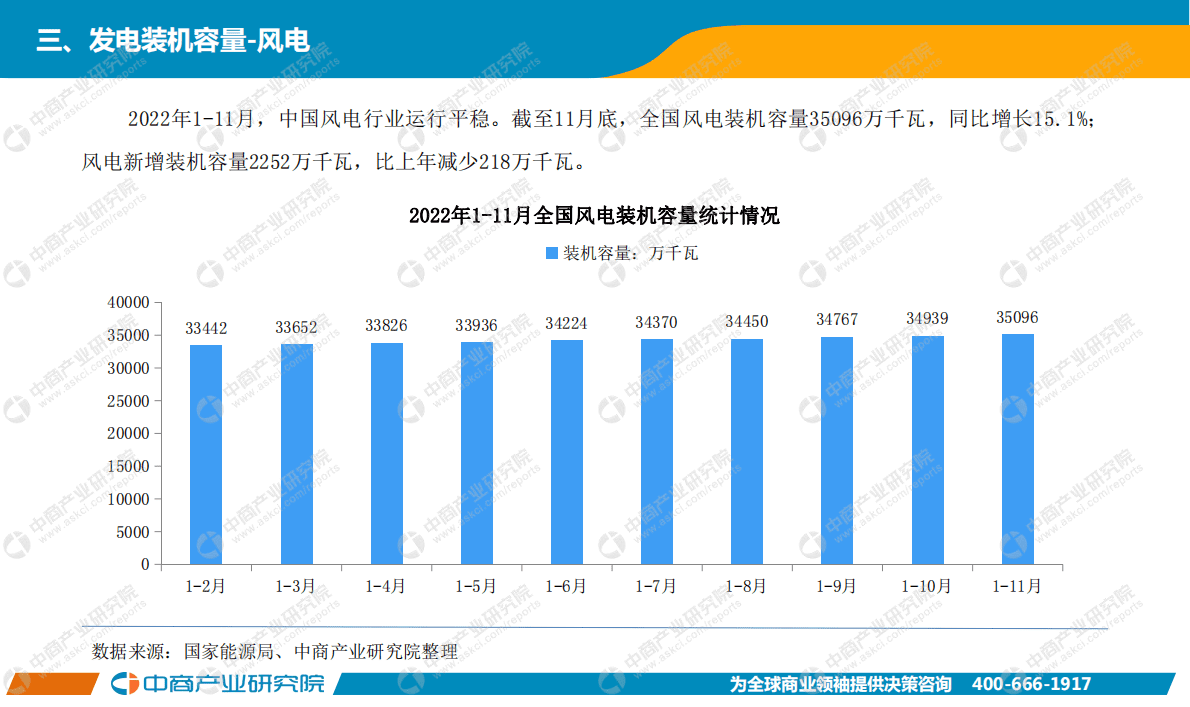 中商产业研究院：中国电力工业运行情况月度报告（2022年1-11月） 第6页