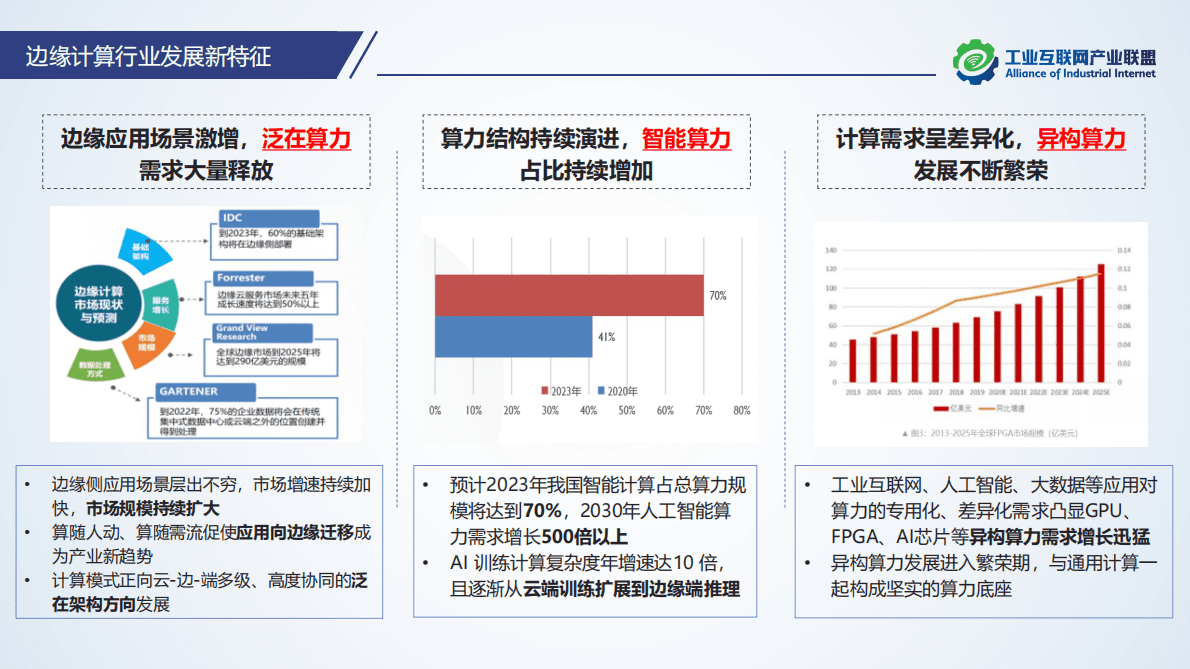 中国移动研究院魏华：构筑边缘智能推动算力网络新发展 第4页