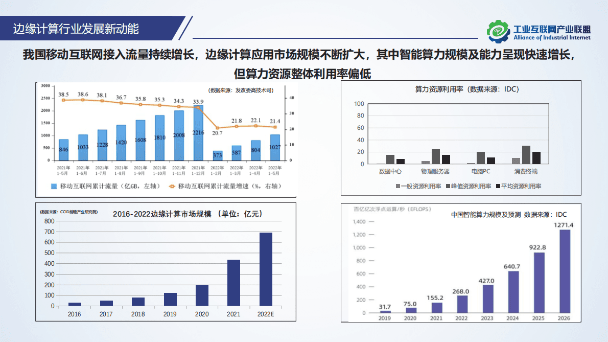 中国移动研究院魏华：构筑边缘智能推动算力网络新发展 第5页