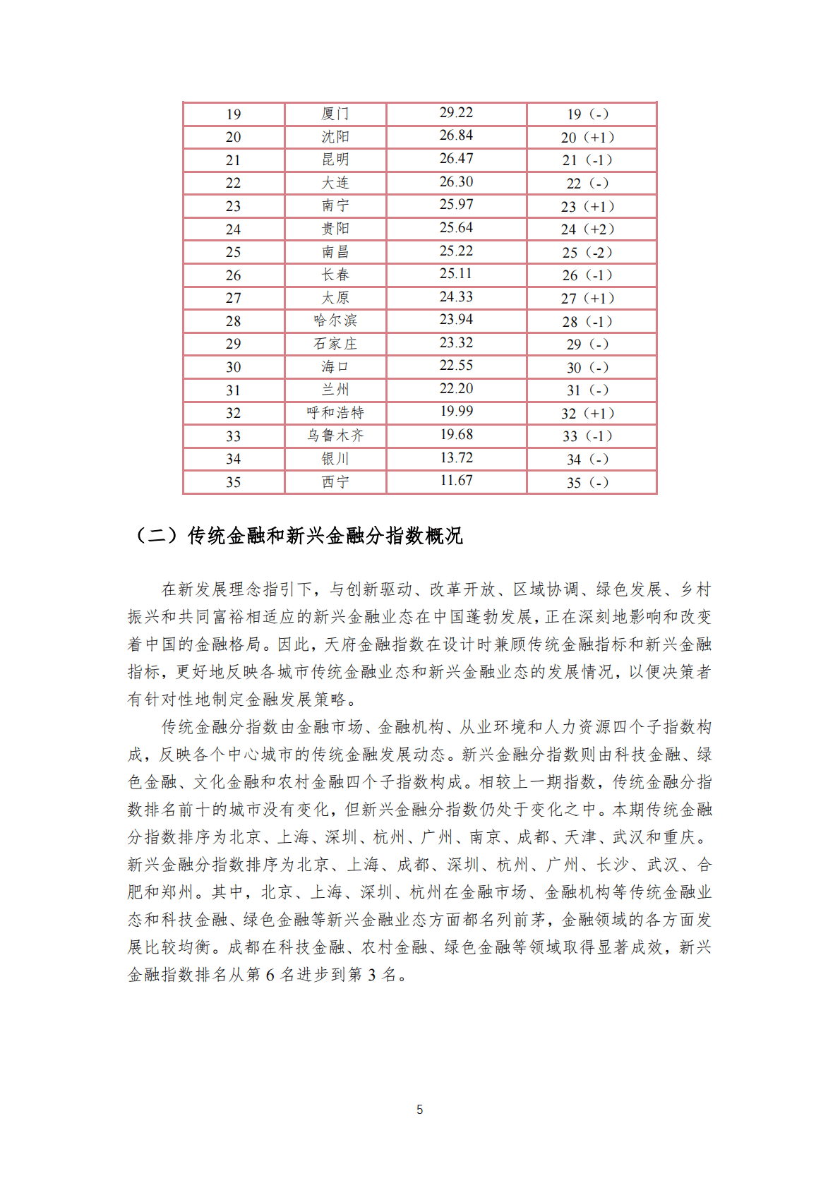 IMI：2022天府金融指数报告 第6页