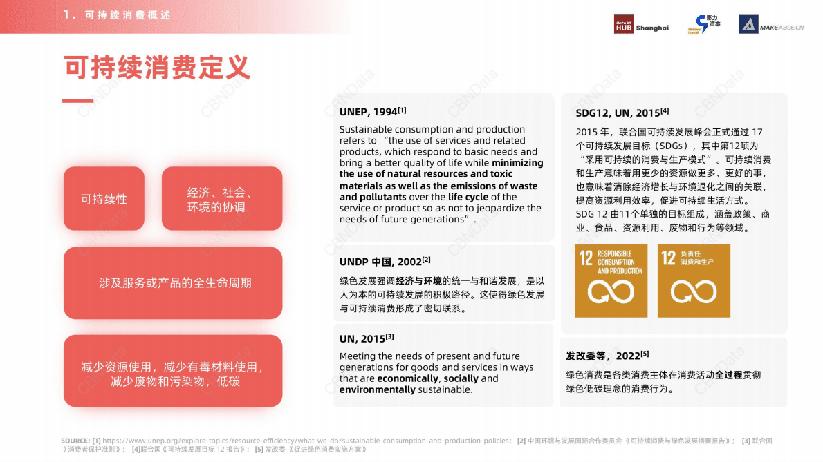 Impact Hub Shanghai：2022消费行业可持续转型路径及创新机遇 第5页