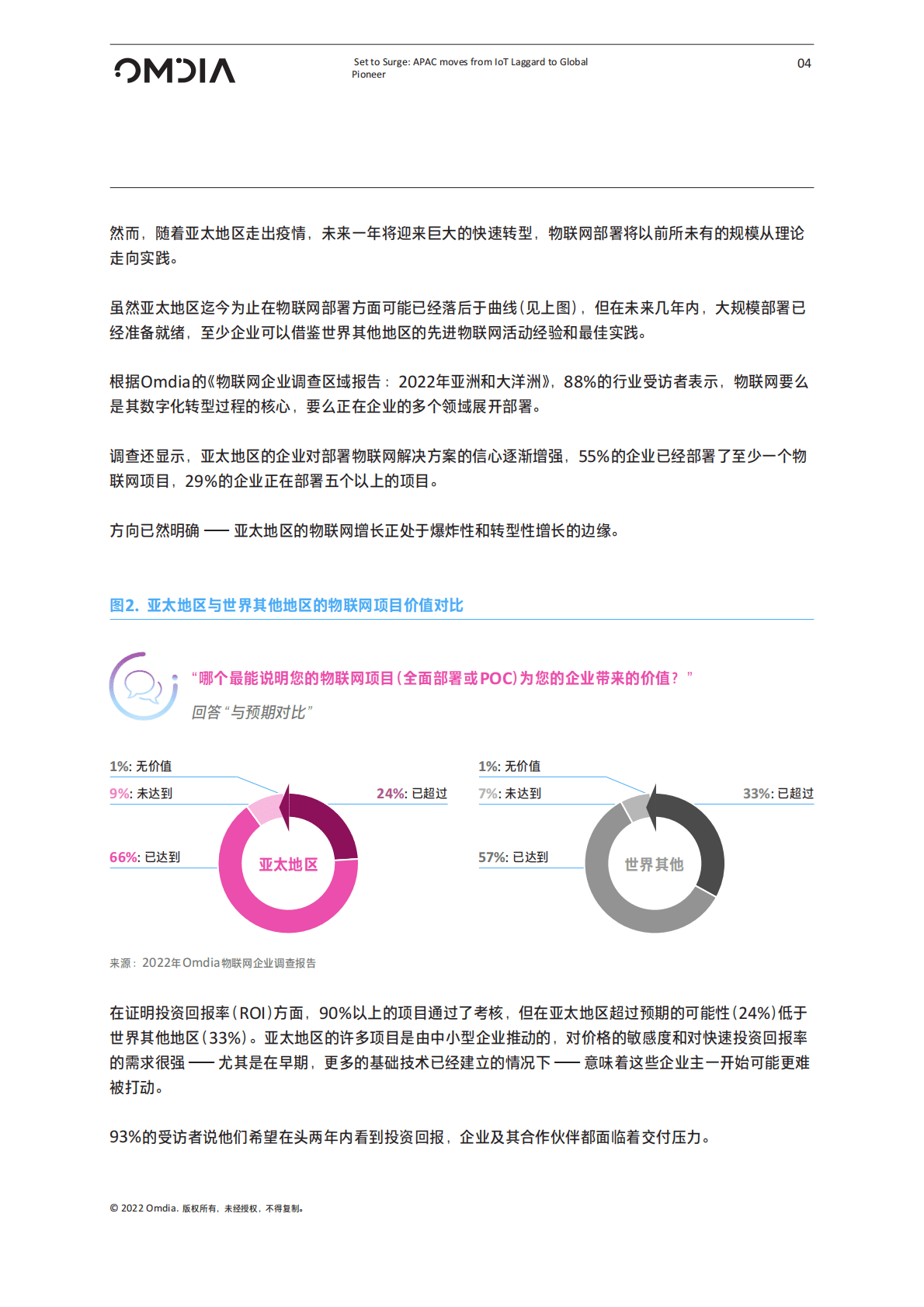telenor：亚洲物联网趋势报告 第6页
