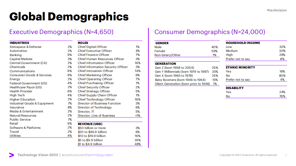 埃森哲：2022年科技愿景之旅游【英文版】 第3页