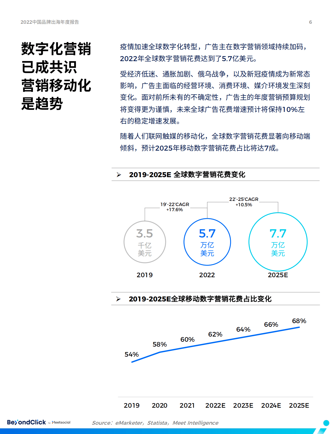 飞书深诺：2022中国品牌出海年度报告 第6页