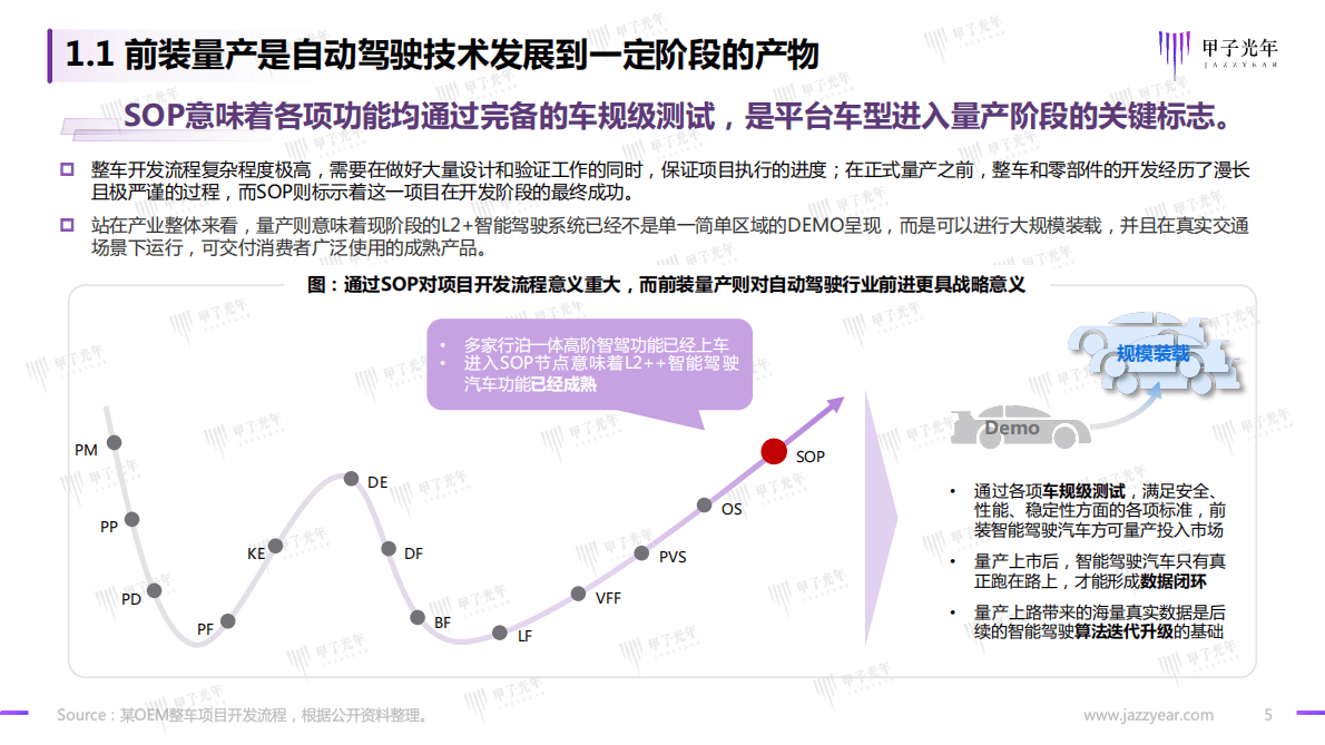 甲子光年：2023智能驾驶行业报告：开启高阶智能驾驶的量产时代 第5页
