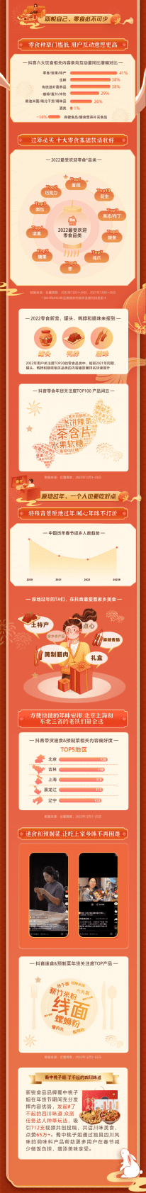 巨量算数：算数说&mdash;&mdash;2023抖音食品年货消费洞察 第4页