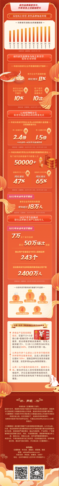巨量算数：算数说&mdash;&mdash;2023抖音食品年货消费洞察 第6页