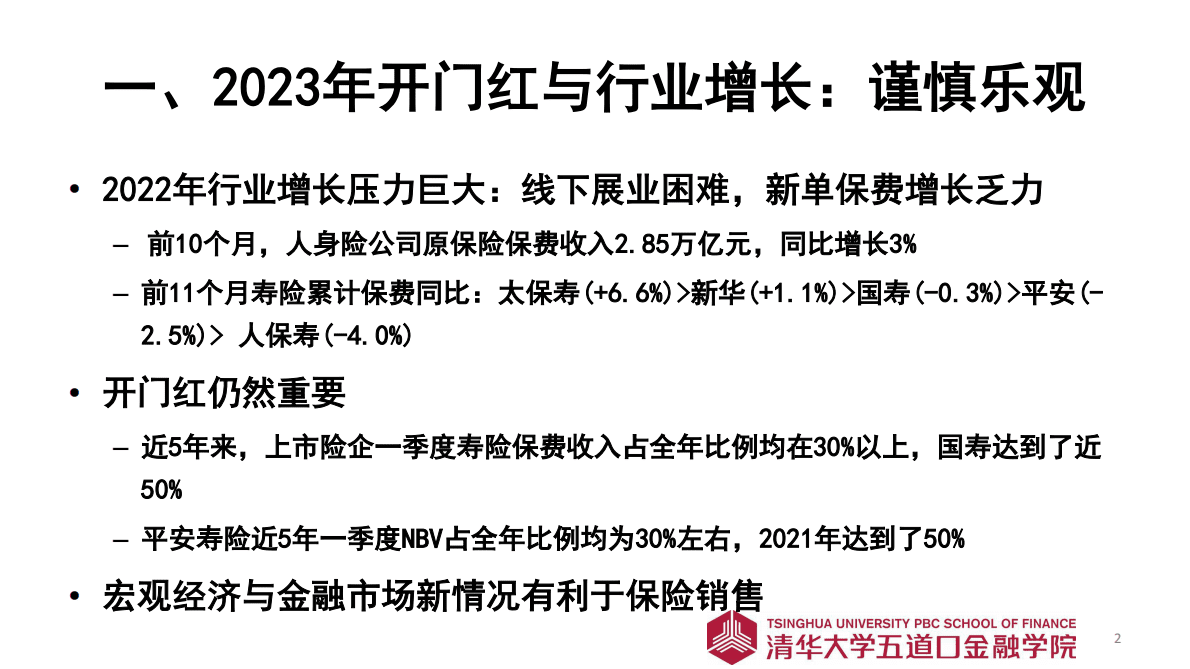 清华五道口金融学院：2023年寿险市场展望 第2页