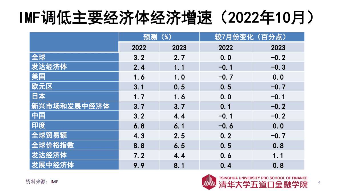 清华五道口金融学院：2023年寿险市场展望 第4页