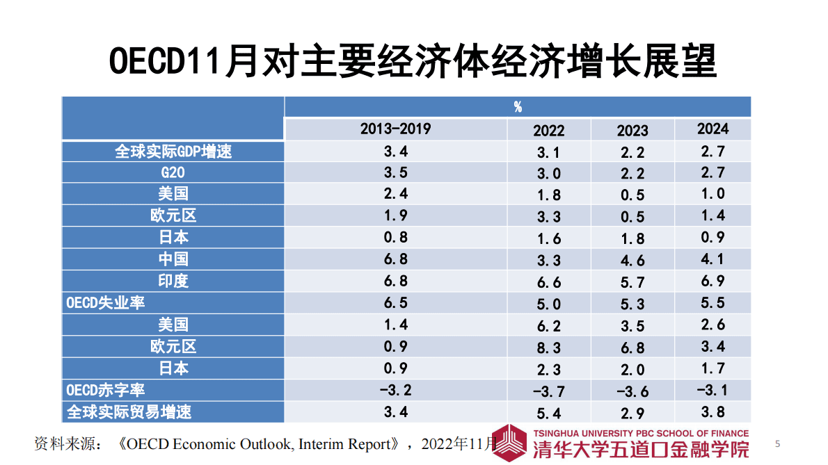 清华五道口金融学院：2023年寿险市场展望 第5页