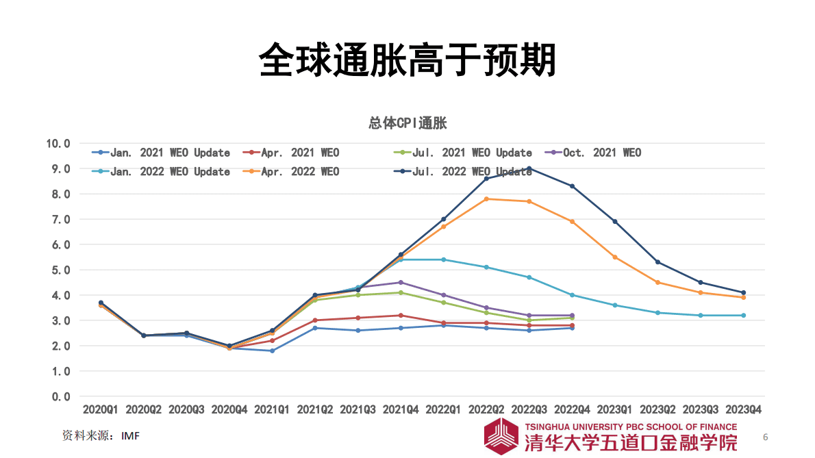 清华五道口金融学院：2023年寿险市场展望 第6页
