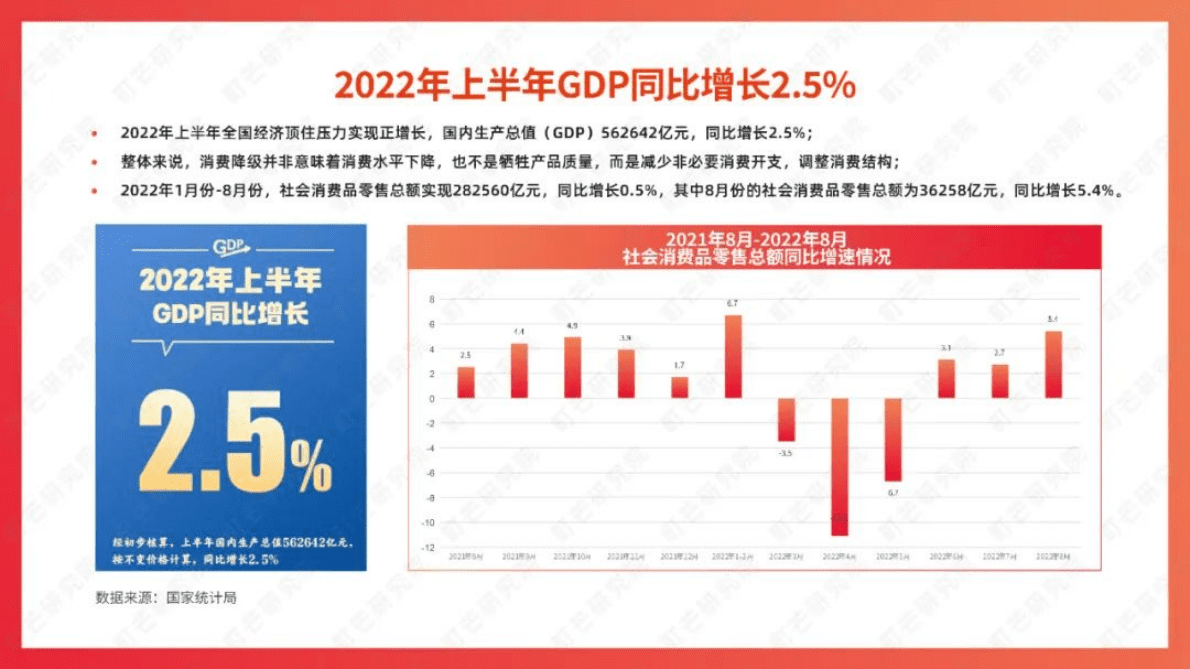 町芒研究院：2022食品饮料趋势洞察白皮书 第5页