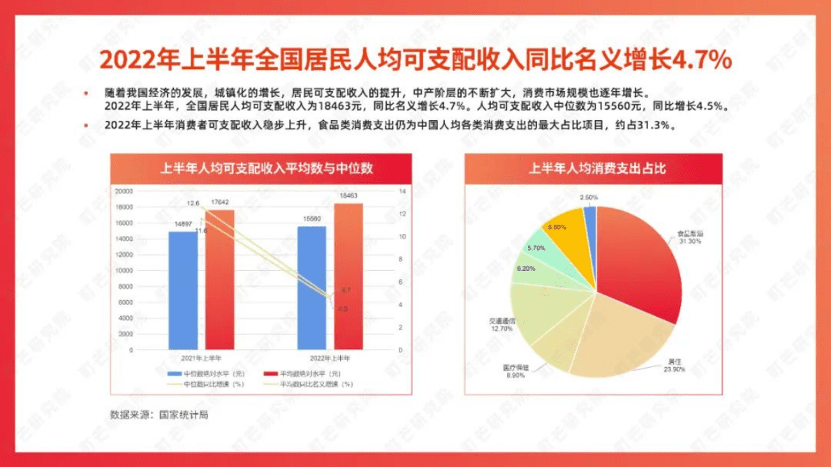 町芒研究院：2022食品饮料趋势洞察白皮书 第6页