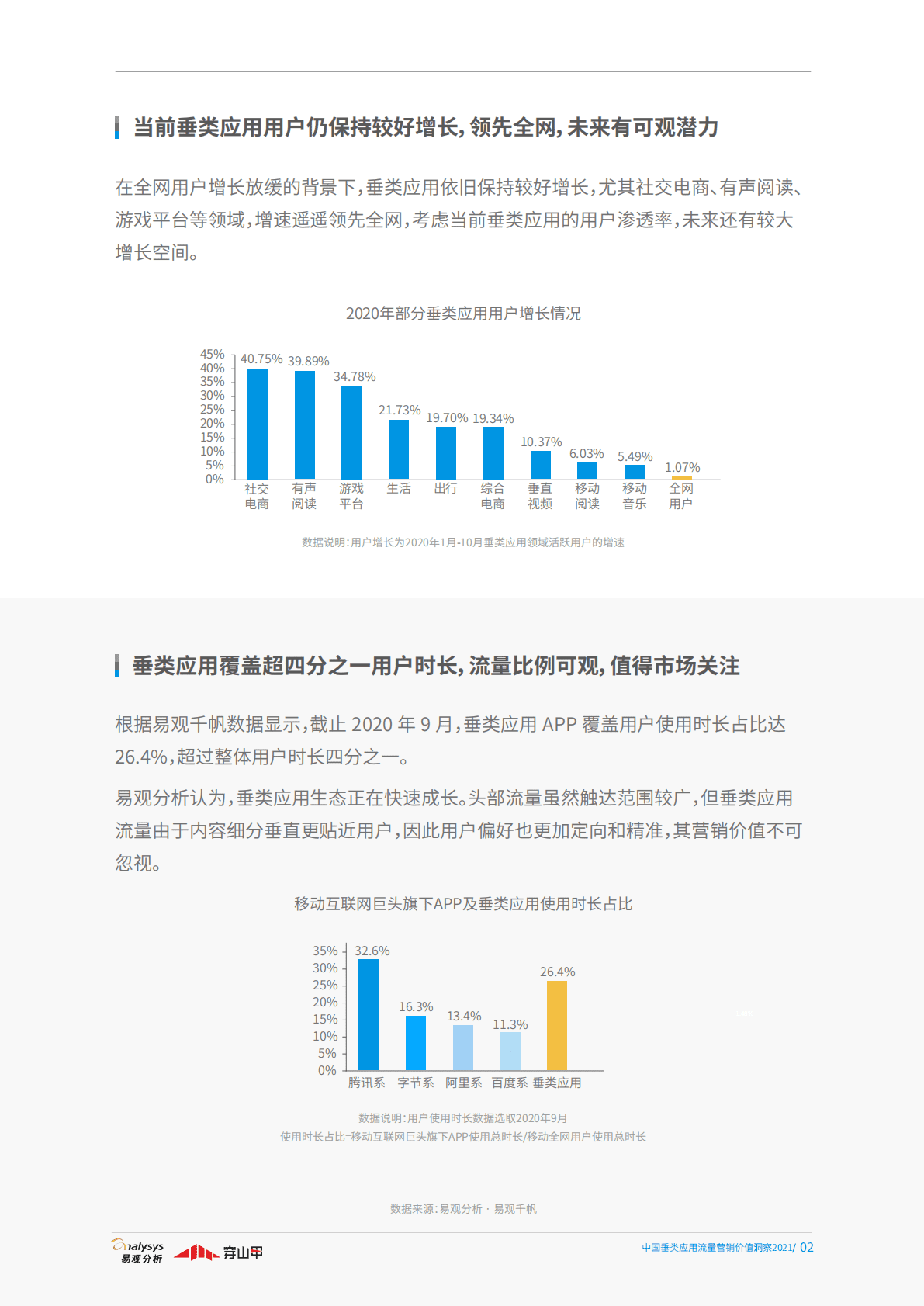 中国垂类媒体流量营销价值洞察2021-2020 第5页