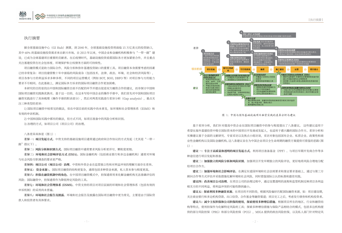 中国对外承包工程商会：海外新兴市场基础设施国际联合融资 第3页
