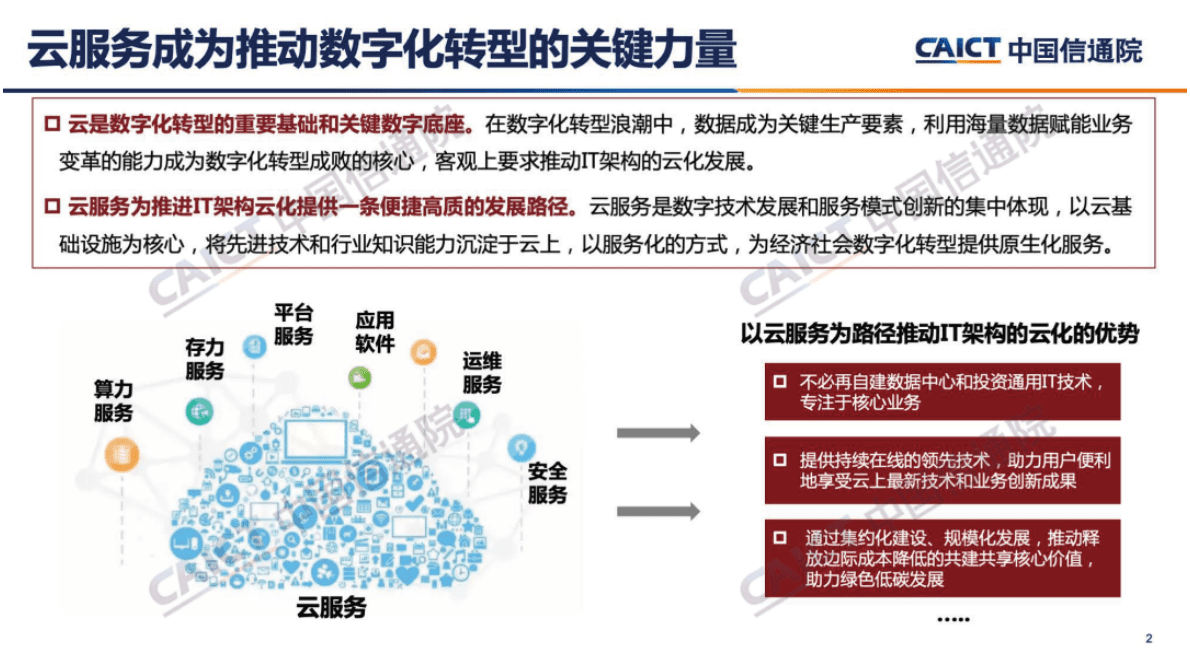 中国信通院：《城市云服务发展指数报告（2022年）》解读 第2页