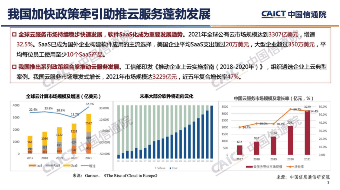 中国信通院：《城市云服务发展指数报告（2022年）》解读 第3页